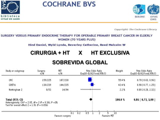 CIRURGIA + HT X HT EXCLUSIVA
SOBREVIDA GLOBAL
 