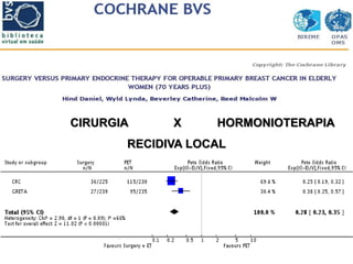 CIRURGIA X HORMONIOTERAPIA
RECIDIVA LOCAL
 