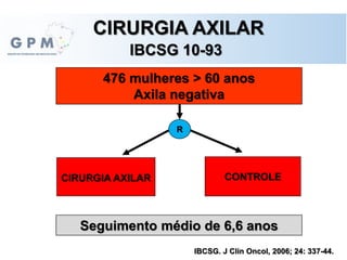 CIRURGIA AXILAR
IBCSG 10-93
IBCSG. J Clin Oncol, 2006; 24: 337-44.
CONTROLECIRURGIA AXILAR
R
476 mulheres > 60 anos
Axila negativa
Seguimento médio de 6,6 anos
 