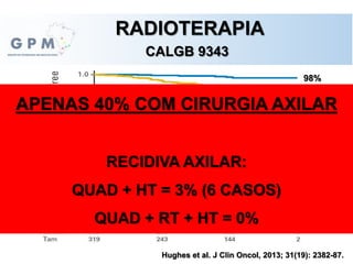 RADIOTERAPIA
CALGB 9343
Hughes et al. J Clin Oncol, 2013; 31(19): 2382-87.
90%
98%
APENAS 40% COM CIRURGIA AXILAR
RECIDIVA AXILAR:
QUAD + HT = 3% (6 CASOS)
QUAD + RT + HT = 0%
 