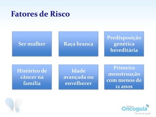 Fatores de Risco
Ser mulher Raça branca
Histórico de
câncer na
família
Idade
avançada ou
envelhecer
Primeira
menstruação
com menos de
12 anos
Predisposição
genética
hereditária
 