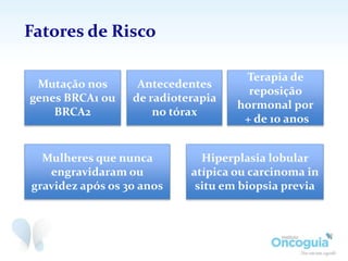 Fatores de Risco
Mutação nos
genes BRCA1 ou
BRCA2
Antecedentes
de radioterapia
no tórax
Mulheres que nunca
engravidaram ou
gravidez após os 30 anos
Hiperplasia lobular
atípica ou carcinoma in
situ em biopsia previa
Terapia de
reposição
hormonal por
+ de 10 anos
 