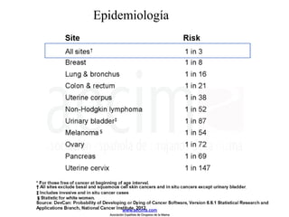Epidemiología
www.aecima.com
Asociación Española de Cirujanos de la Mama
 