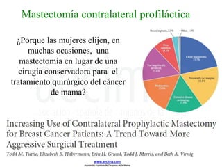 ¿Porque las mujeres elijen, en
muchas ocasiones, una
mastectomía en lugar de una
cirugía conservadora para el
tratamiento quirúrgico del cáncer
de mama?
Mastectomía contralateral profiláctica
www.aecima.com
Asociación Española de Cirujanos de la Mama
 