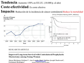 Tendencia: Aumento 150% en EE.UU. (10.000 p. al año)
Coste-efectividad: Es coste efectiva
Impacto: Reducción de la incidencia de cáncer contralateral.Reduce la mortalidad
www.aecima.com
Asociación Española de Cirujanos de la Mama
 