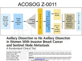 ACOSOG Z-0011
www.aecima.com
Asociación Española de Cirujanos de la Mama
 