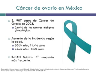 Cáncer de ovario en México
 2, 907 casos de Cáncer de
Ovario en 2003.
 2.64% de los tumores malignos
ginecológicos.
 Aumento de la incidencia según
la edad.
 50-54 años, 11.4% casos
 45-49 años 10.5% casos
 INCAN México: 5° neoplasia
más frecuente.
Cantú de León F, Jiménez-López J, Montiel-Gómez D, Gallardo-Rincón, Poveda A, Delgado-Bandera A, et. Al. “Cancer epitelial de ovario”. En: Granados-García M,
Herrera-Gómez A. Manual de Oncología. México: McGraw-Hill; 2010. Pp. 781-816.
 