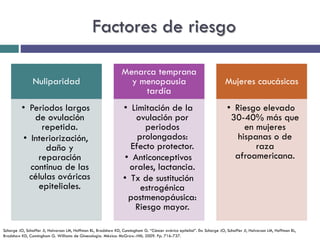 Factores de riesgo
Nuliparidad
• Periodos largos
de ovulación
repetida.
• Interiorización,
daño y
reparación
continua de las
células ováricas
epiteliales.
Menarca temprana
y menopausia
tardía
• Limitación de la
ovulación por
periodos
prolongados:
Efecto protector.
• Anticonceptivos
orales, lactancia.
• Tx de sustitución
estrogénica
postmenopáusica:
Riesgo mayor.
Mujeres caucásicas
• Riesgo elevado
30-40% más que
en mujeres
hispanas o de
raza
afroamericana.
Schorge JO, Schaffer JI, Halvorson LM, Hoffman BL, Bradshaw KD, Cunningham G. “Cáncer ovárico epitelial”. En: Schorge JO, Schaffer JI, Halvorson LM, Hoffman BL,
Bradshaw KD, Cunningham G. Williams de Ginecología. México: McGraw.-Hill; 2009. Pp. 716-737.
 