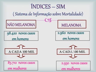 
A CADA 100 MIL A CADA 100 MIL
98.420 novos casos
em homens
83.710 novos casos
em mulheres
aa
a
2.960 novos casos
em homens
aa
a
2.930 novos casos
em mulheres
 