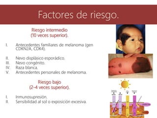 Riesgo intermedio
(10 veces superior).
I. Antecedentes familiares de melanoma (gen
CDKN2A, CDK4).
II. Nevo displásico esporádico.
III. Nevo congénito.
IV. Raza blanca.
V. Antecedentes personales de melanoma.
Riesgo bajo
(2-4 veces superior).
I. Inmunosupresión.
II. Sensibilidad al sol o exposición excesiva.
Factores de riesgo.
 