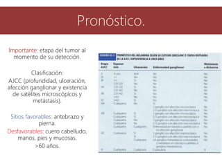 Pronóstico.
Importante: etapa del tumor al
momento de su detección.
Clasificación:
AJCC (profundidad, ulceración,
afección ganglionar y existencia
de satélites microscópicos y
metástasis).
Sitios favorables: antebrazo y
pierna.
Desfavorables: cuero cabelludo,
manos, pies y mucosas.
>60 años.
 