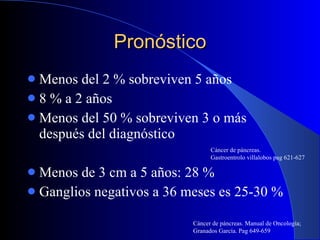 Pronóstico Menos del 2 % sobreviven 5 años 8 % a 2 años Menos del 50 % sobreviven 3 o más después del diagnóstico Menos de 3 cm a 5 años: 28 % Ganglios negativos a 36 meses es 25-30 % Cáncer de páncreas.  Gastroentrolo villalobos pag 621-627 Cáncer de páncreas. Manual de Oncología; Granados García. Pag 649-659 