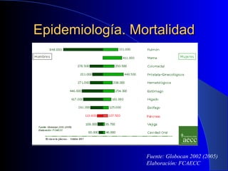 Epidemiología. Mortalidad Fuente: Globocan 2002 (2005) Elaboración: FCAECC 