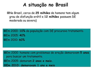 A situação no Brasil
No Brasil, cerca de 25 milhões de homens tem algum
grau de disfunção erétil e 12 milhões possuem DE
moderada ou severa)
Em 2000: 10% da população com DE procurava tratamento.
Em 2005: 40%
Em 2010: 60%
Em 2000: homens com problemas de ereção demoravam 5 anos
para buscar um tratamento.
Em 2005: demoram 2 anos e meio.
Em 2010: demoravam 1 ano e meio
 