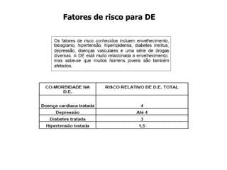 Fatores de risco para DE
 