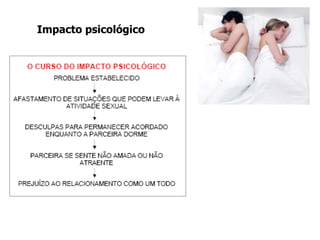 Impacto psicológico
 