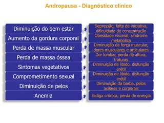 Andropausa - Diagnóstico clínico
Diminuição do bem estar
Aumento da gordura corporal
Perda de massa muscular
Perda de massa óssea
Sintomas vegetativos
Comprometimento sexual
Diminuição de pelos
Anemia
Depressão, falta de iniciativa,
dificuldade de concentração
Obesidade visceral, síndrome
metabólica
Diminuição da força muscular,
dores musculares e articulares
Dor lombar, perda de altura,
fraturas
Diminuição de libido, disfunção
erétil
Diminuição de libido, disfunção
erétil
Diminuição da barba, pelos
axilares e corporais
Fadiga crônica, perda de energia
 
