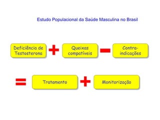 Estudo Populacional da Saúde Masculina no Brasil
Deficiência de
Testosterona
Queixas
compatíveis
Contra-
indicações
Tratamento Monitorização
 