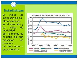 Estadísticas
El índice de
incidencia de los
afroamericanos
es el más alto y
su índice de
mortalidad
por lo menos es
el doble del que
presentan los
hombres
de otras razas o
grupos étnicos.
 