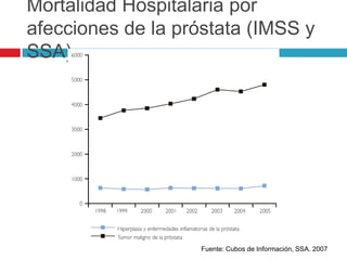 Mortalidad Hospitalaria por
afecciones de la próstata (IMSS y
SSA)




                   Fuente: Cubos de Información, SSA. 2007
 