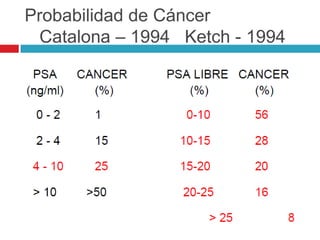 Probabilidad de Cáncer
 Catalona – 1994 Ketch - 1994
 