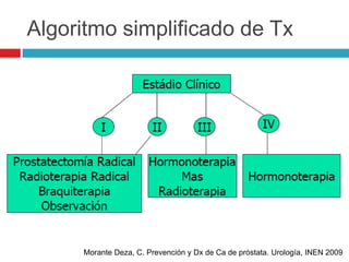 Algoritmo simplificado de Tx




     Morante Deza, C. Prevención y Dx de Ca de próstata. Urología, INEN 2009
 