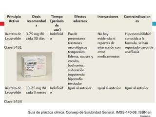 Guía de práctica clínica. Consejo de Salubridad General. IMSS-140-08. ISBN en
 