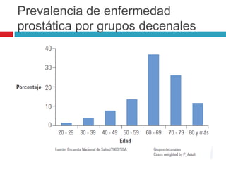 Prevalencia de enfermedad
prostática por grupos decenales
 