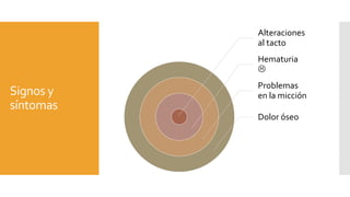 Signos y
síntomas
Alteraciones
al tacto
Hematuria

Problemas
en la micción
Dolor óseo
 