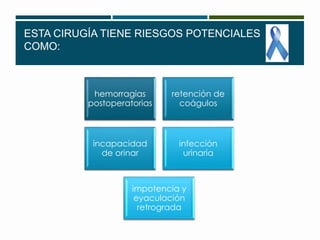 ESTA CIRUGÍA TIENE RIESGOS POTENCIALES 
COMO: 
hemorragias 
postoperatorias 
retención de 
coágulos 
incapacidad 
de orinar 
infección 
urinaria 
impotencia y 
eyaculación 
retrograda 
 