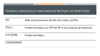PRUEBAS ADICIONALES PARA INDICAR BIOPSIAS DE REPETICIÓN
IHC Mide concentraciones de PSA libre, total y proPSA.
PCA-3 Prueba serológica con VPP del 80 % para biopsias de repetición.
4-K SCORE Prueba serológica.
CONFIRMMDX
 