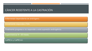 CÁNCER RESISTENTE A LA CASTRACIÓN
Enfermedad dependiente de andrógeno.
Inicialmente responde a TDA.
Finalmente progresa a no responder a esta supresión androgénica.
Supervivencia: 9 – 30 meses.
CaPRCm y CaPRCnm
 