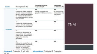 TNM
Regional: Cualquier T, N1, M0. Metastásico: Cualquier T, Cualquier
 