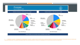 1. GOODARZI E, KHAZAEI Z, SOHRABIVAFA M, MOMENABADI V, MOAYED L. GLOBAL CANCER STATISTICS 2018: GLOBOCAN ESTIMATES OF INCIDENCE AND MORTALITY WORLDWIDE PROSTATE CANCERS AND
THEIR RELATIONSHIP WITH THE HUMAN DEVELOPMENT INDEX. ADV HUM BIOL [INTERNET]. 2019;9(3):245. DISPONIBLE EN: HTTP://DX.DOI.ORG/10.4103/2321-8568.262891
 