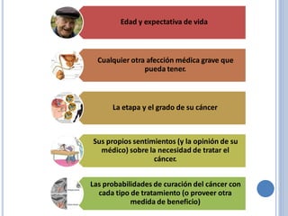 Edad y expectativa de vida
Cualquier otra afección médica grave que
pueda tener.
La etapa y el grado de su cáncer
Sus propios sentimientos (y la opinión de su
médico) sobre la necesidad de tratar el
cáncer.
Las probabilidades de curación del cáncer con
cada tipo de tratamiento (o proveer otra
medida de beneficio)
 