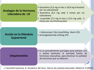 • Goserelina (3,6 mg al mes o 10,8 mg trimestral
por vía subcutánea)
• Buserelina (6,3 mg cada 2 meses por vía
subcutánea)
Analogos de la Hormona
Liberadora de LH
• Leuprolide (7,5 mg al mes o 22,5 mg cada
meses por vía intramuscular)
3
• Ketoconazol 2da Linea(50mg
• Aminoglutetimida (250mg VO)
diario VO)
Acción en la Glándula
Suprarrenal
• Es un procedimiento quirúrgico para extirpar uno
deo ambos testículos, la principal fuente
Orquiectomía hormonas masculinas, para disminuir la cantidad
de hormonas que se elaboran.
J. Cassinello Espinosa, A. Arcediano del Amo. Cáncer de próstata Avanzado. Medicine 9 (2007)
 