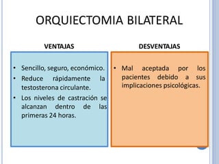 ORQUIECTOMIA BILATERAL
VENTAJAS DESVENTAJAS
implicaciones psicológicas.
• Sencillo, seguro, económico.
• Reduce rápidamente la
testosterona circulante.
• Los niveles de castración se
alcanzan dentro de las
primeras 24 horas.
• Mal aceptada por los
pacientes debido a sus
 