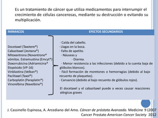 )
)
Es un tratamiento de cáncer que utiliza medicamentos para interrumpir el
crecimiento de
multiplicación.
células cancerosas, mediante su destrucción o evitando su
J. Cassinello Espinosa, A. Arcediano del Amo. Cáncer de próstata Avanzado. Medicine 9 (2007
Cancer Prostate American Cancer Society 2012
FARMACOS EFECTOS SECUNDARIOS
· Caída del cabello.
Docetaxel (Taxotere®) · Llagas en la boca.
Cabazitaxel (Jevtana®) · Falta de apetito.
Mitoxantrona (Novantrone® · Náuseas y
vómitos. Estramustina (Emcyt®) · Diarrea.
Doxorrubicina (Adriamicina® · Menor resistencia a las infecciones (debido a la cuenta baja de
Etopósido (VP-16) glóbulos blancos).
Vinblastina (Velban®) · Fácil formación de moretones o hemorragias (debido al bajo
Paclitaxel (Taxol®) recuento de plaquetas).
Carboplatin (Paraplatin®) · Cansancio (debido al bajo recuento de glóbulos rojos).
Vinorelbina (Navelbine®)
El docetaxel y el cabazitaxel puede a veces causar reacciones
alérgicas graves
 