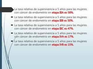  La tasa relativa de supervivencia a 5 años para las mujeres
con cáncer de endometrio en etapa IIIA es 58%.
 La tasa relativa de supervivencia a 5 años para las mujeres
con cáncer de endometrio en etapa IIIB es 50%.
 La tasa relativa de supervivencia a 5 años para las mujeres
con cáncer de endometrio en etapa IIIC es 47%.
 La tasa relativa de supervivencia a 5 años para las mujeres
con cáncer de endometrio en etapa IVA es 17%.
 La tasa relativa de supervivencia a 5 años para las mujeres
con cáncer de endometrio en etapa IVB es 15%.
 