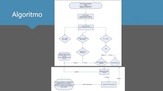 Algoritmo
 