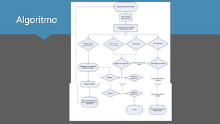 Algoritmo
 