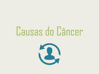 Causas do Câncer
 