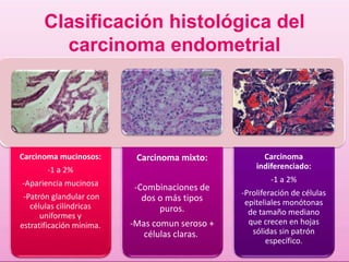 Clasificación histológica del 
carcinoma endometrial 
Carcinoma mucinosos: 
-1 a 2% 
-Apariencia mucinosa 
-Patrón glandular con 
células cilíndricas 
uniformes y 
estratificación mínima. 
Carcinoma mixto: 
-Combinaciones de 
dos o más tipos 
puros. 
-Mas comun seroso + 
células claras. 
Carcinoma 
indiferenciado: 
-1 a 2% 
-Proliferación de células 
epiteliales monótonas 
de tamaño mediano 
que crecen en hojas 
sólidas sin patrón 
específico. 
 