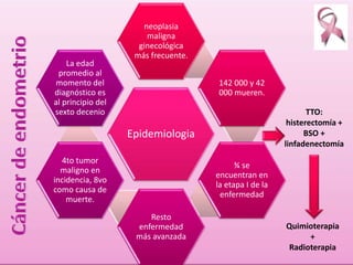 neoplasia 
maligna 
ginecológica 
más frecuente. 
La edad 
promedio al 
momento del 
diagnóstico es 
al principio del 
sexto decenio TTO: 
Epidemiologia 
142 000 y 42 
000 mueren. 
¾ se 
encuentran en 
la etapa I de la 
enfermedad 
Resto 
enfermedad 
más avanzada 
4to tumor 
maligno en 
incidencia, 8vo 
como causa de 
muerte. 
histerectomía + 
BSO + 
linfadenectomía 
Quimioterapia 
+ 
Radioterapia 
 