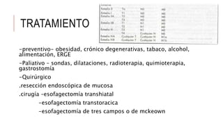 TRATAMIENTO
-preventivo- obesidad, crónico degenerativas, tabaco, alcohol,
alimentación, ERGE
-Paliativo – sondas, dilataciones, radioterapia, quimioterapia,
gastrostomía
-Quirúrgico
.resección endoscópica de mucosa
.cirugía –esofagectomía transhiatal
-esofagectomía transtoracica
-esofagectomía de tres campos o de mckeown
 