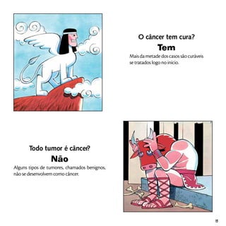 O câncer tem cura?
Tem
Mais da metade dos casos são curáveis
se tratados logo no início.
Todo tumor é câncer?
Não
Alguns tipos de tumores, chamados benignos,
não se desenvolvem como câncer.
15
 