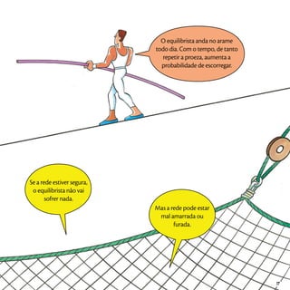 O equilibrista anda no arame
todo dia. Com o tempo, de tanto
repetir a proeza, aumenta a
probabilidade de escorregar.
Se a rede estiver segura,
o equilibrista não vai
sofrer nada.
Mas a rede pode estar
mal amarrada ou
furada.
17
 