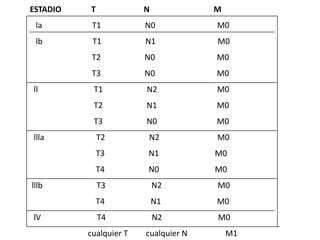CICLIPA 2006Clasificación OMS