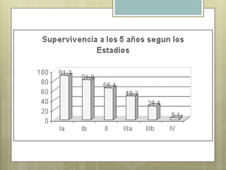 CICLIPA 2006ExtensionGanglio supraclavicular (nodulo de la hermana Mary Joseph)Metastasis Ganglios regionalesNodulos peritonealesViscerales (hígado, pulmon , ovarios tumor de Krukenberg)