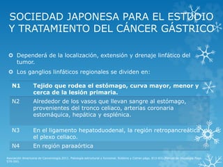 SOCIEDAD JAPONESA PARA EL ESTUDIO
Y TRATAMIENTO DEL CÁNCER GÁSTRICO
 Dependerá de la localización, extensión y drenaje linfático del
tumor.
 Los ganglios linfáticos regionales se dividen en:
Asociación Americana de Cancerología.2011. Patología estructural y funcional. Robbins y Cotran págs. 813-831.Manual de Oncología Pags.
579-593.
N1 Tejido que rodea el estómago, curva mayor, menor y
cerca de la lesión primaria.
N2 Alrededor de los vasos que llevan sangre al estómago,
provenientes del tronco celiaco, arterias coronaria
estomáquica, hepática y esplénica.
N3 En el ligamento hepatoduodenal, la región retropancreática y
el plexo celiaco.
N4 En región paraaórtica
 